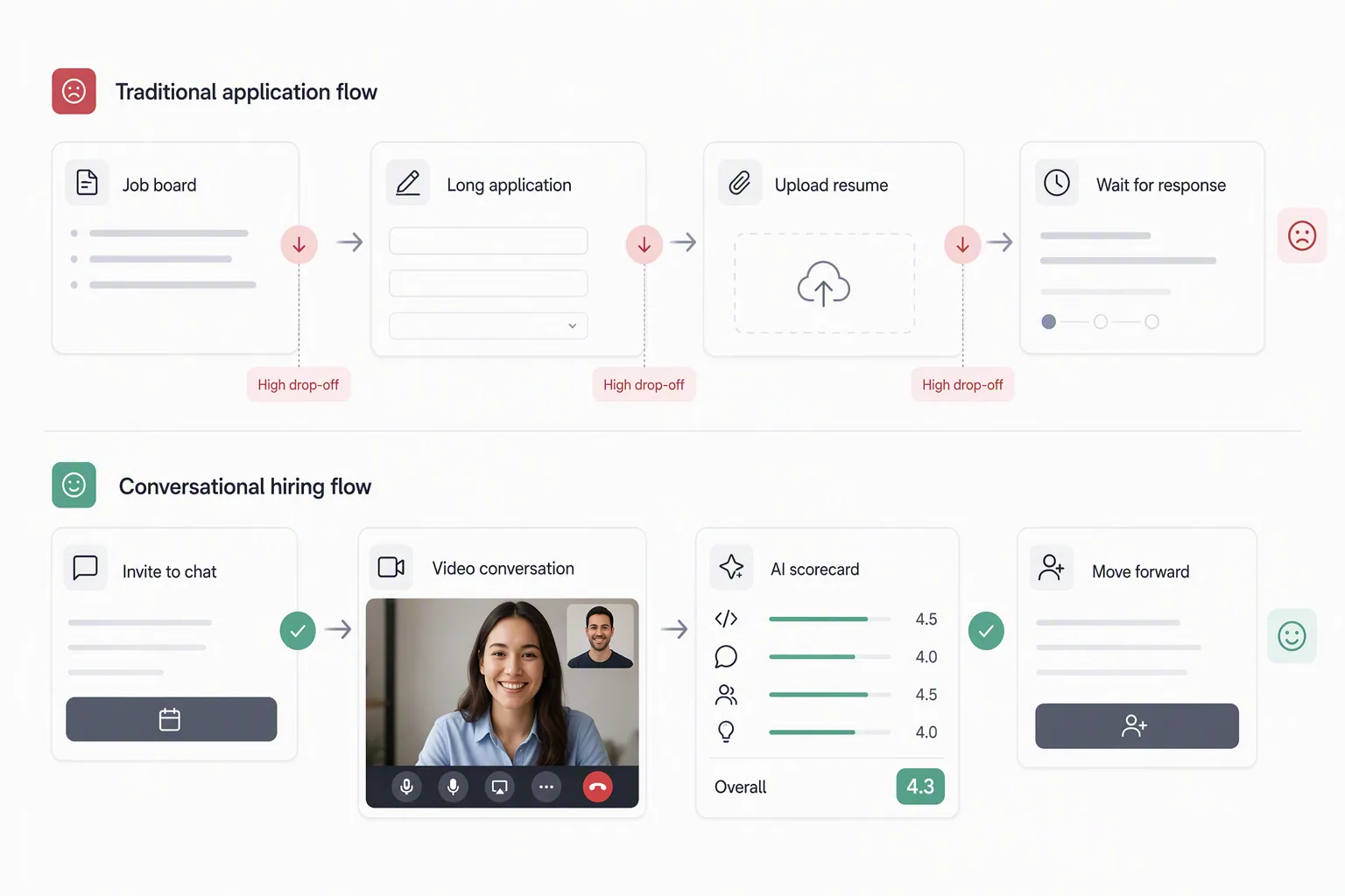 Candidate experience impact of talent assessment software