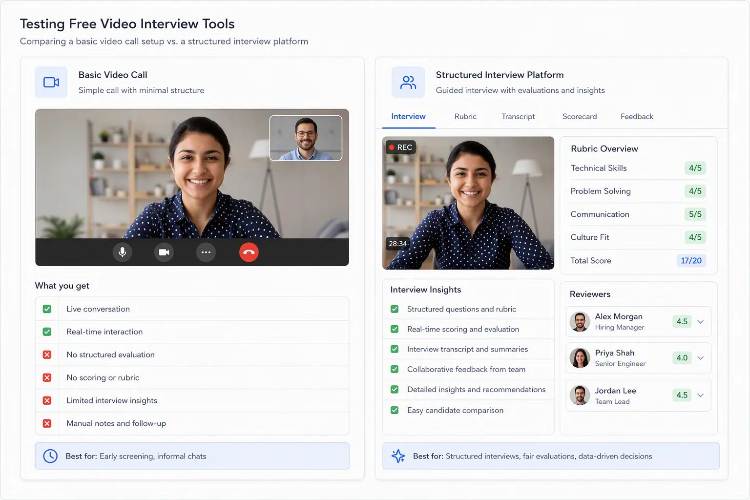 Free video interview platforms versus structured review