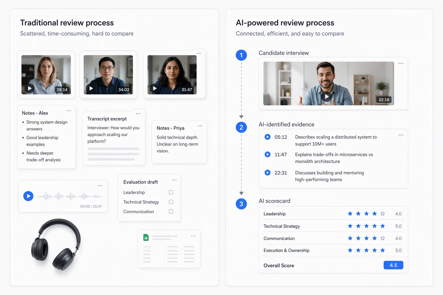 Video interview platform review quality comparison