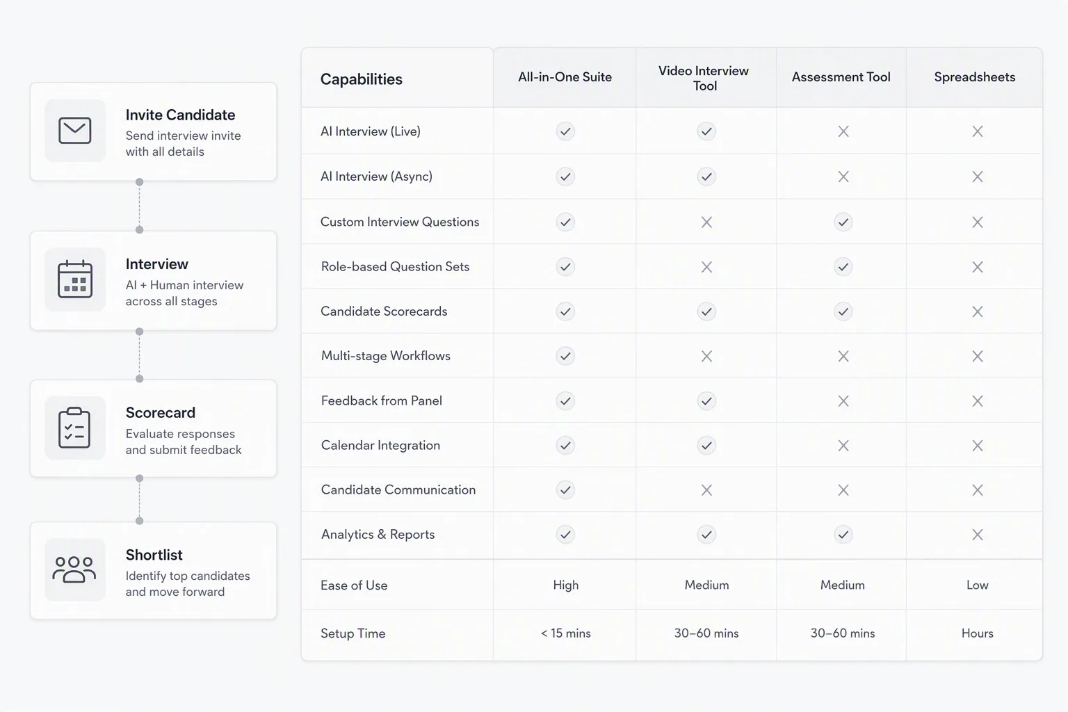 Video interview software decision path