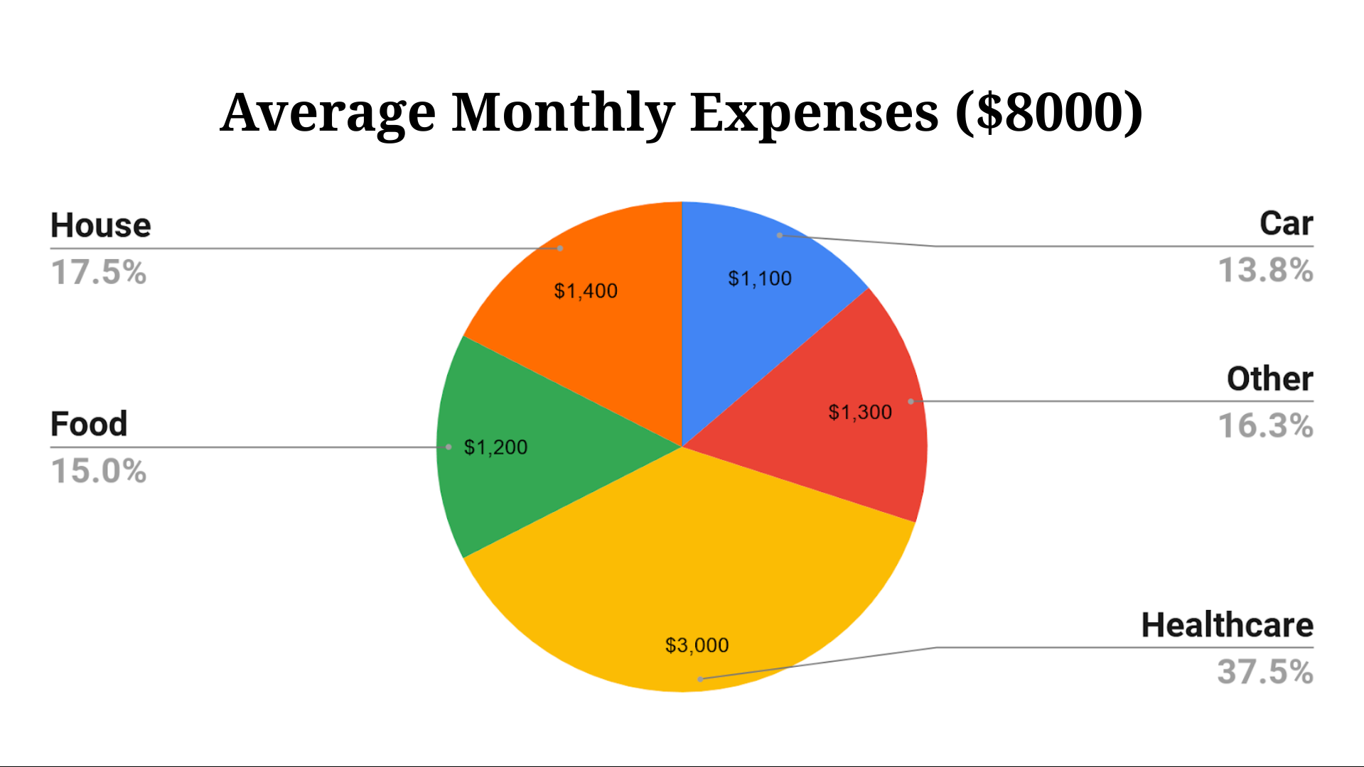 a-sample-budget-for-family-of-4-how-much-does-your-household-need