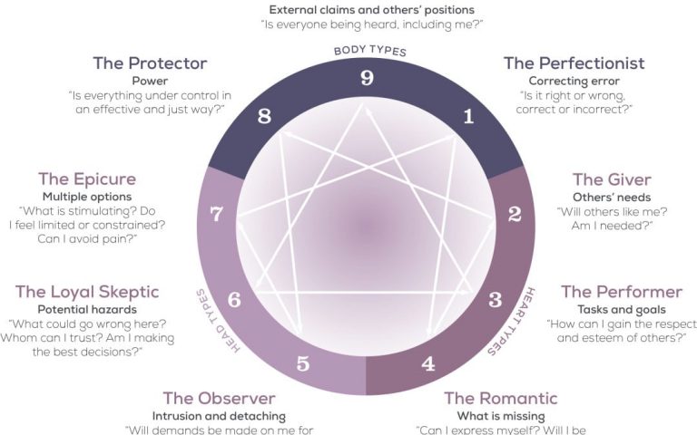 enneagram type 2 male