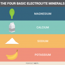 electrolytes