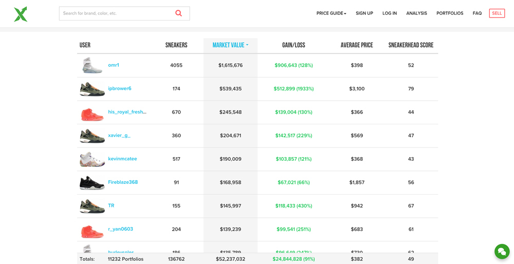 A Stock Market for Sneakers? 10 Things You Need to Know About StockX ...