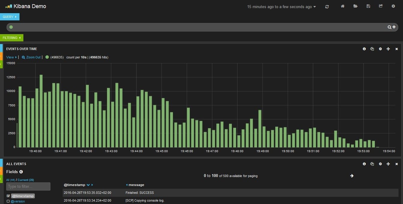 Kibana, Elastic's log analytics dashboard, charting events over time