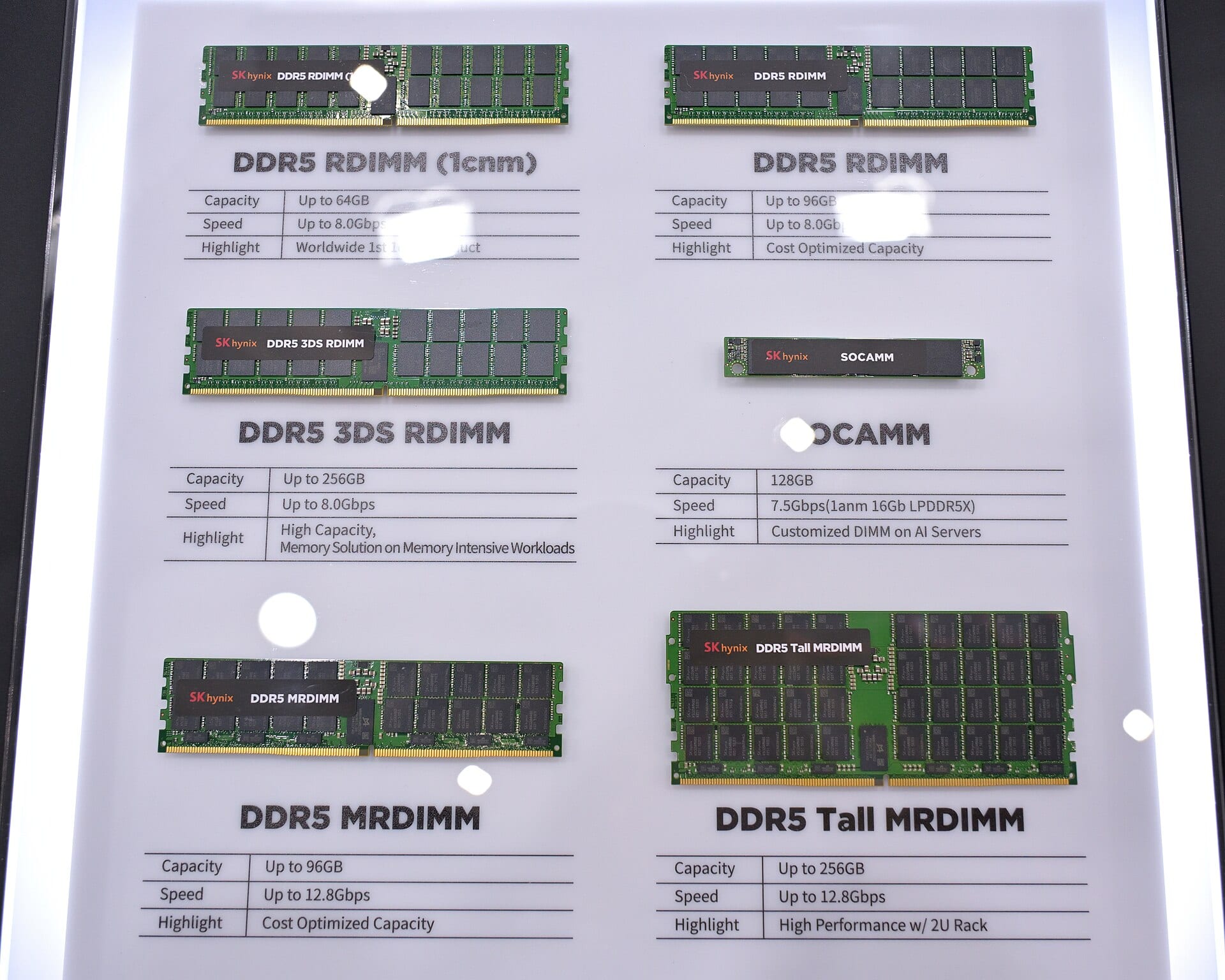 DDR5 server memory modules, including RDIMMs and MRDIMMs for AI servers, on display
