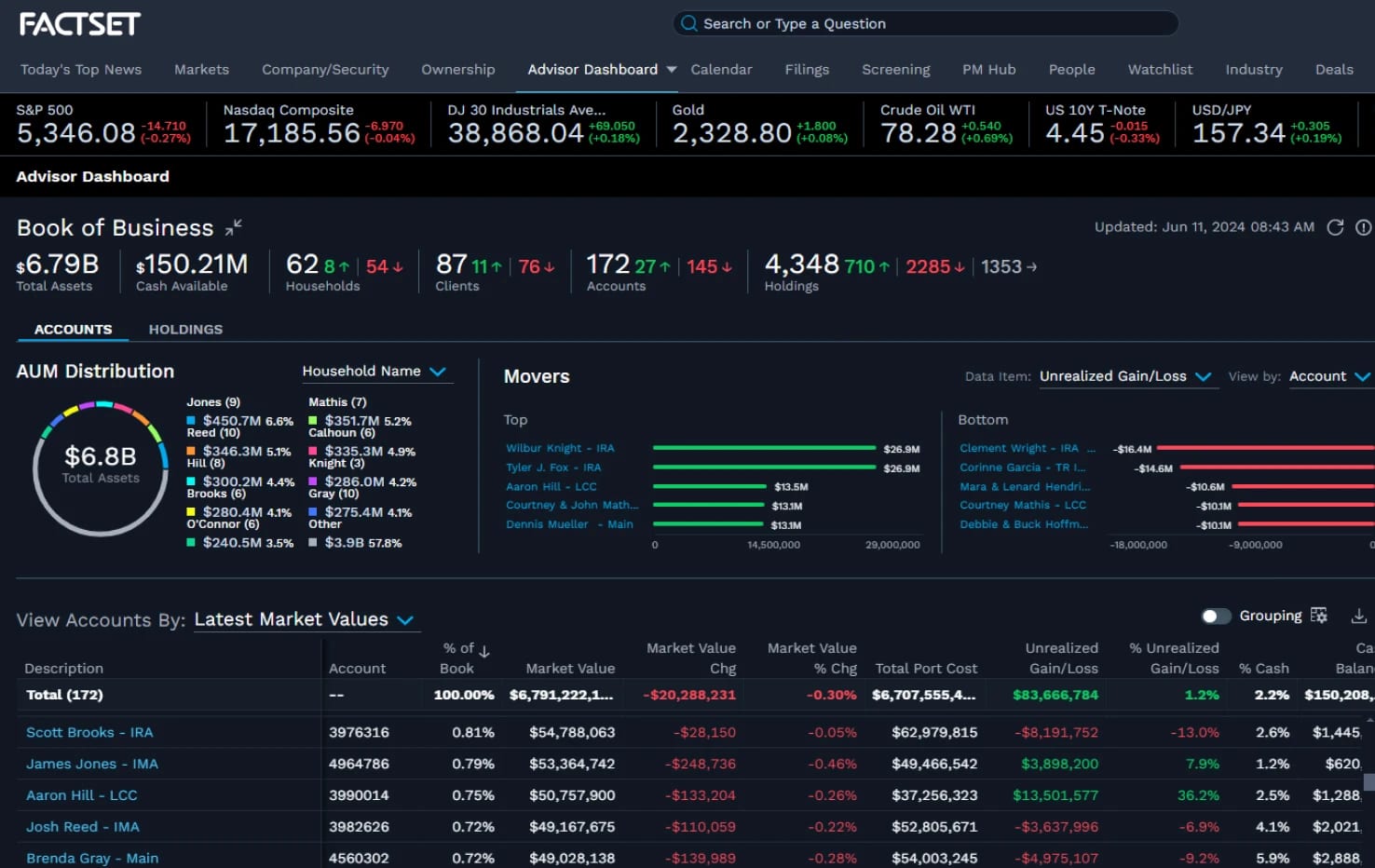 FactSet's Wealth Advisor Dashboard, the workstation Scotia Wealth Management advisors will use