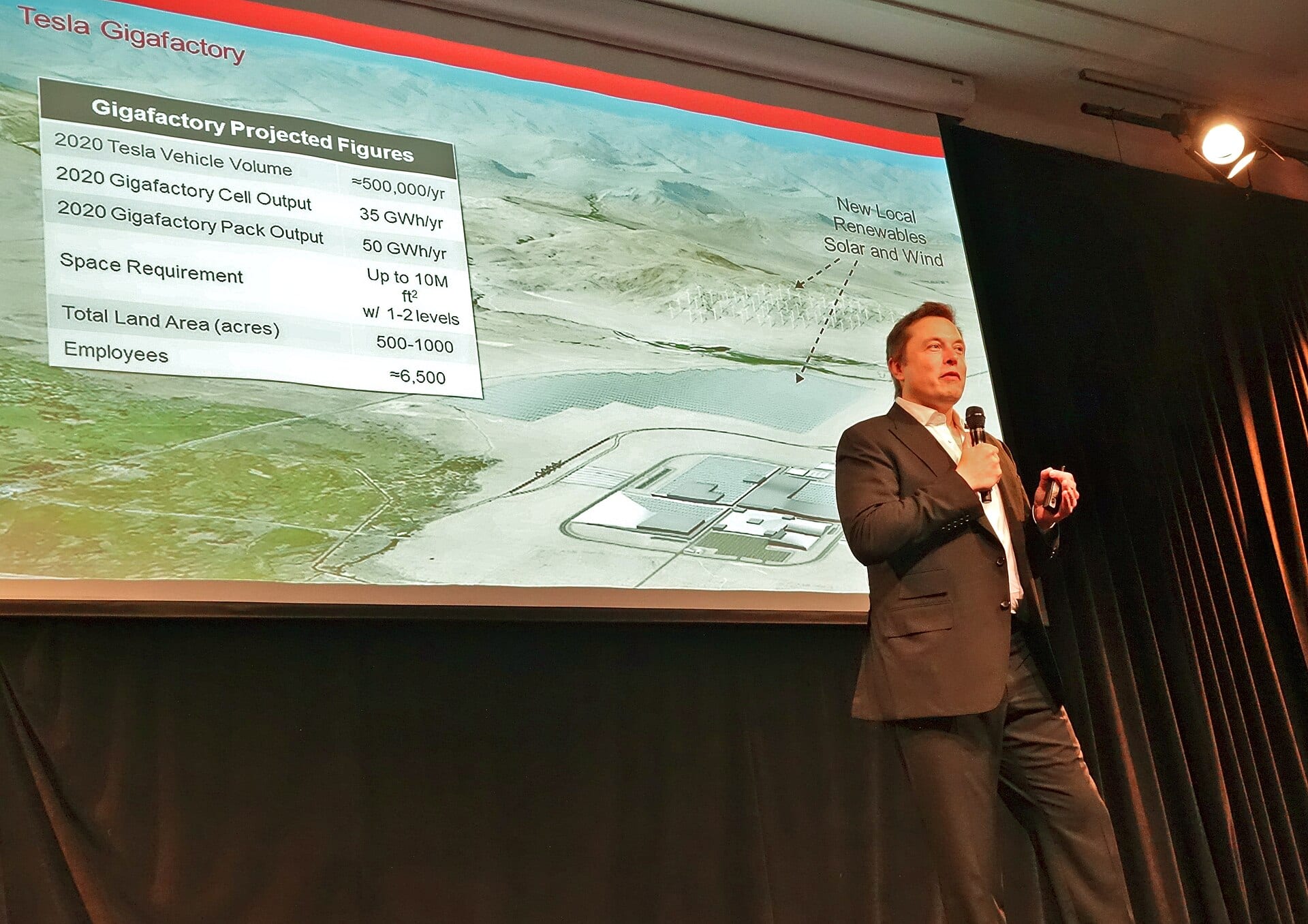 Elon Musk on stage presenting the Tesla Gigafactory plan in 2014