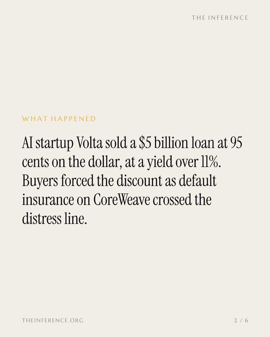 Volta sold a $5 billion AI loan at 95 cents as CoreWeave and Oracle default insurance hits records — slide 1