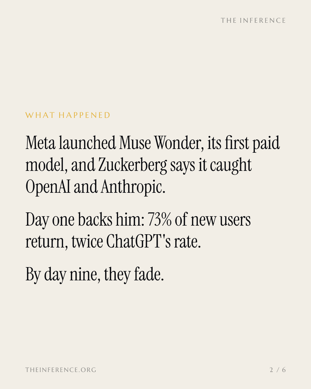 Zuckerberg says Meta caught OpenAI and Anthropic; Muse keeps 73% of new users, then fades by day nine — slide 1