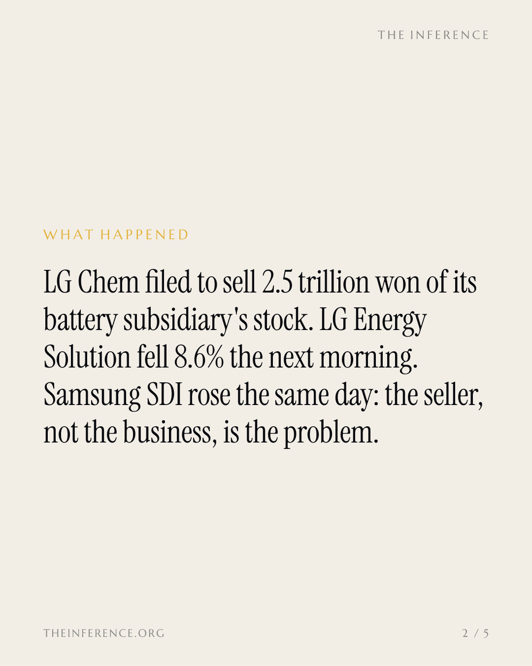 LG Chem feeds the market 2.5 trillion won of LG Energy Solution stock, with more queued to 2030 — slide 1
