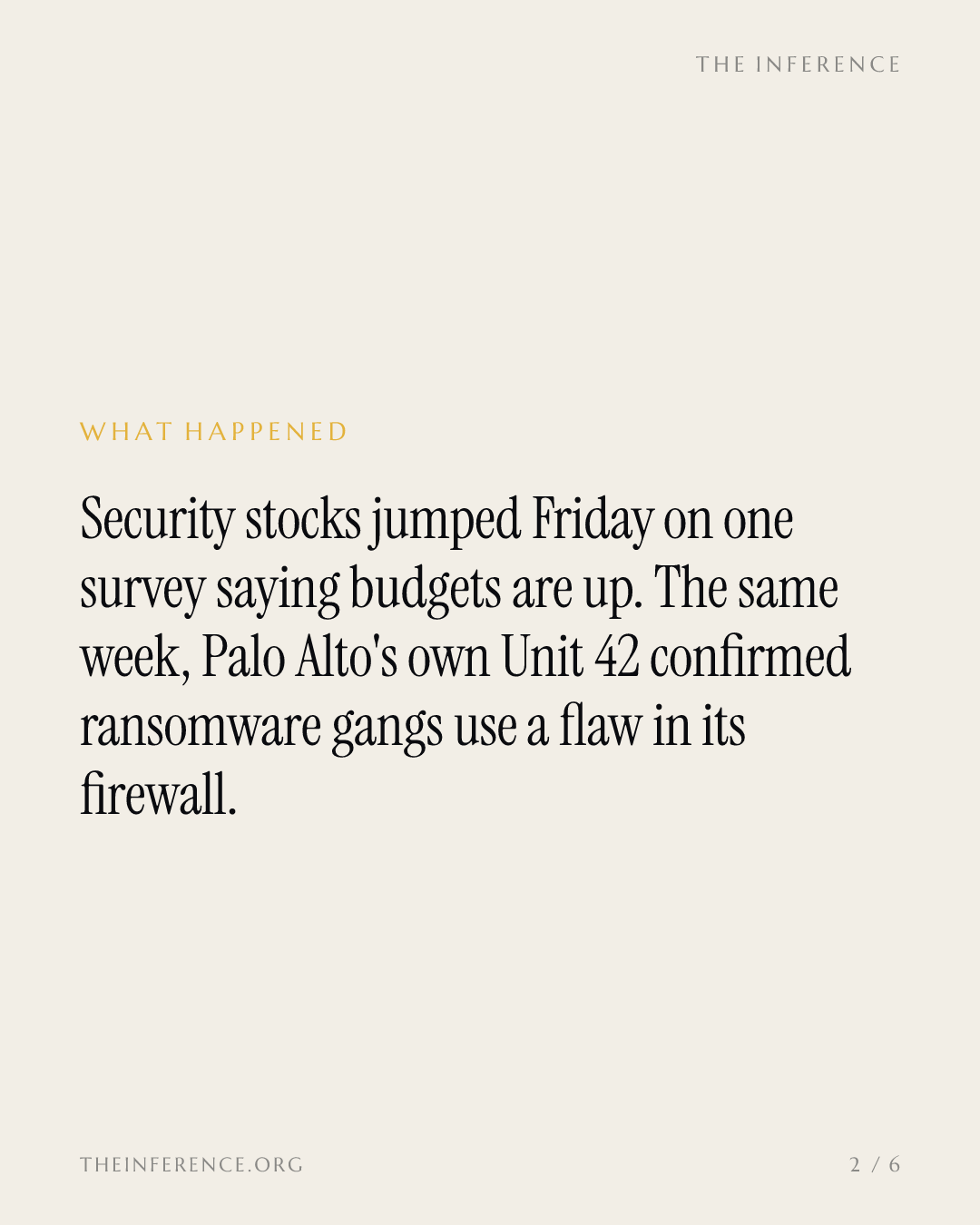 Palo Alto rose 6.5% the same week its own Unit 42 confirmed ransomware uses its GlobalProtect flaw — slide 1