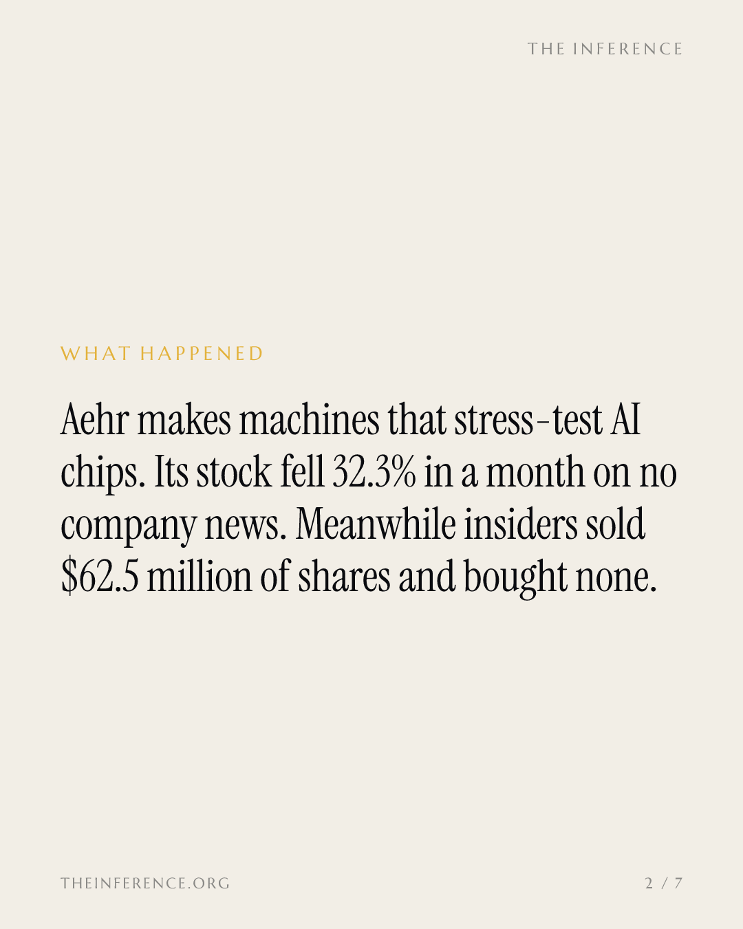 Aehr Test Systems insiders sold $62.5 million and bought nothing as the stock fell 32.3% in a month — slide 1