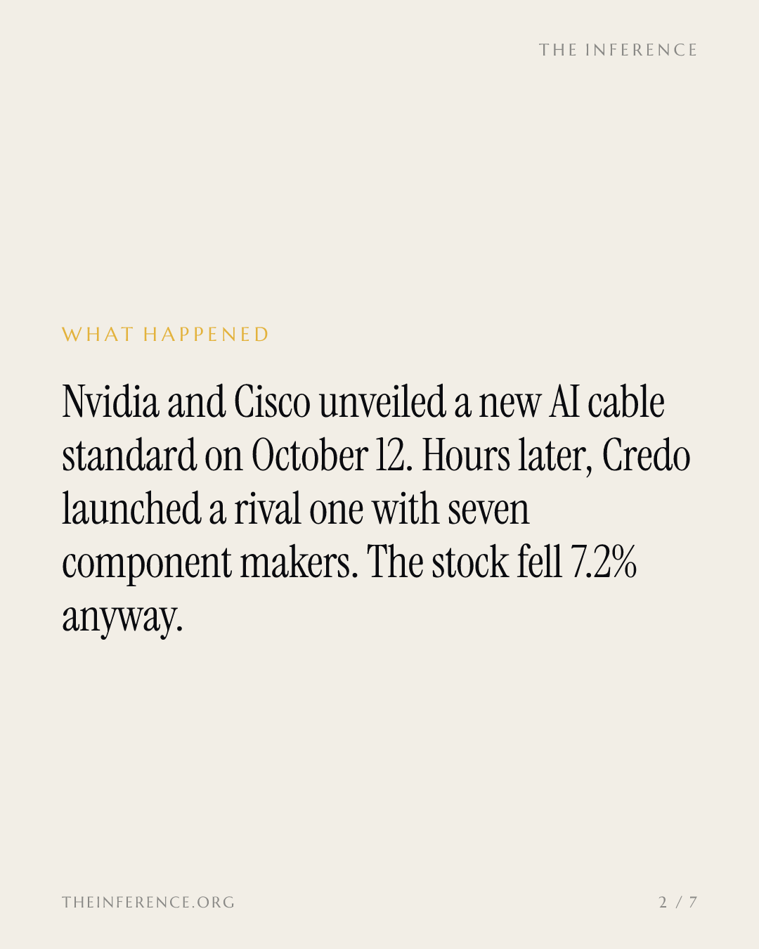 Credo answers Nvidia and Cisco with a rival AI cable spec, and loses 7.2% on the day — slide 1