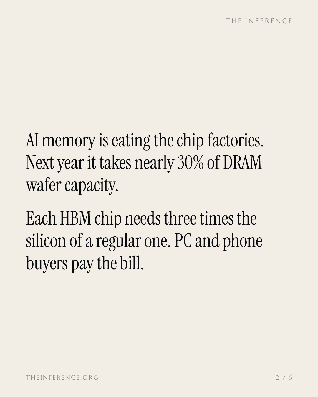 HBM takes 30% of the wafers and 13% of the bits, and conventional DRAM pays for it — slide 1