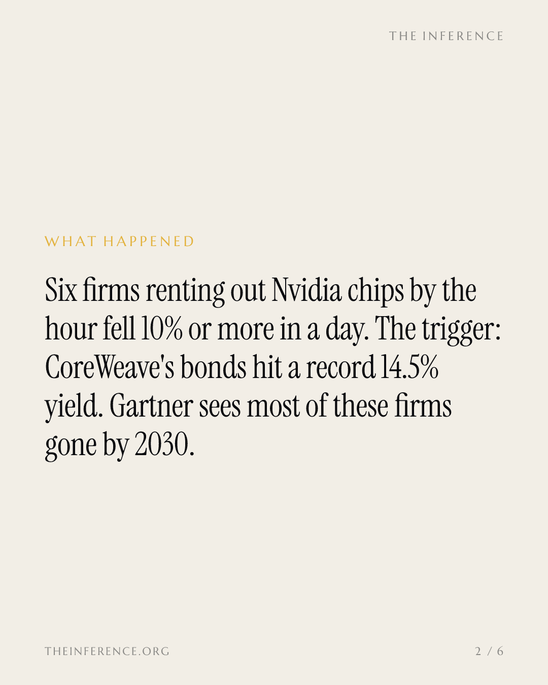 CoreWeave bonds hit a record 14.5% yield as six AI cloud stocks sink; Gartner sees 80% gone by 2030 — slide 1
