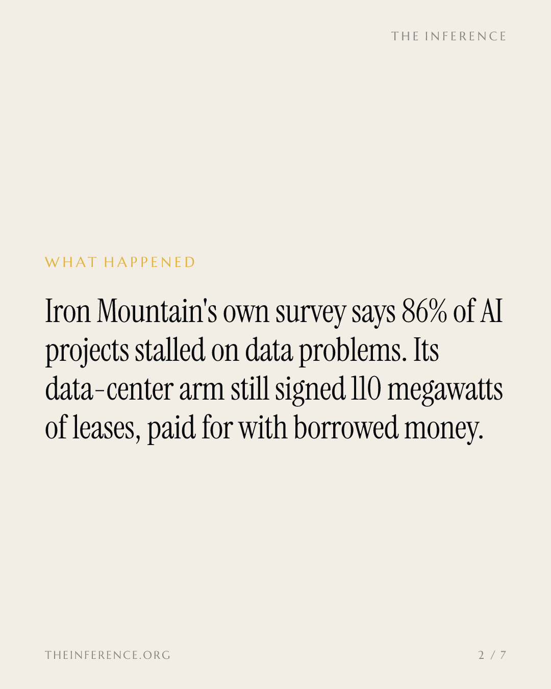 Iron Mountain's survey says 86% of AI projects stalled; it signed 110 megawatts anyway — slide 1