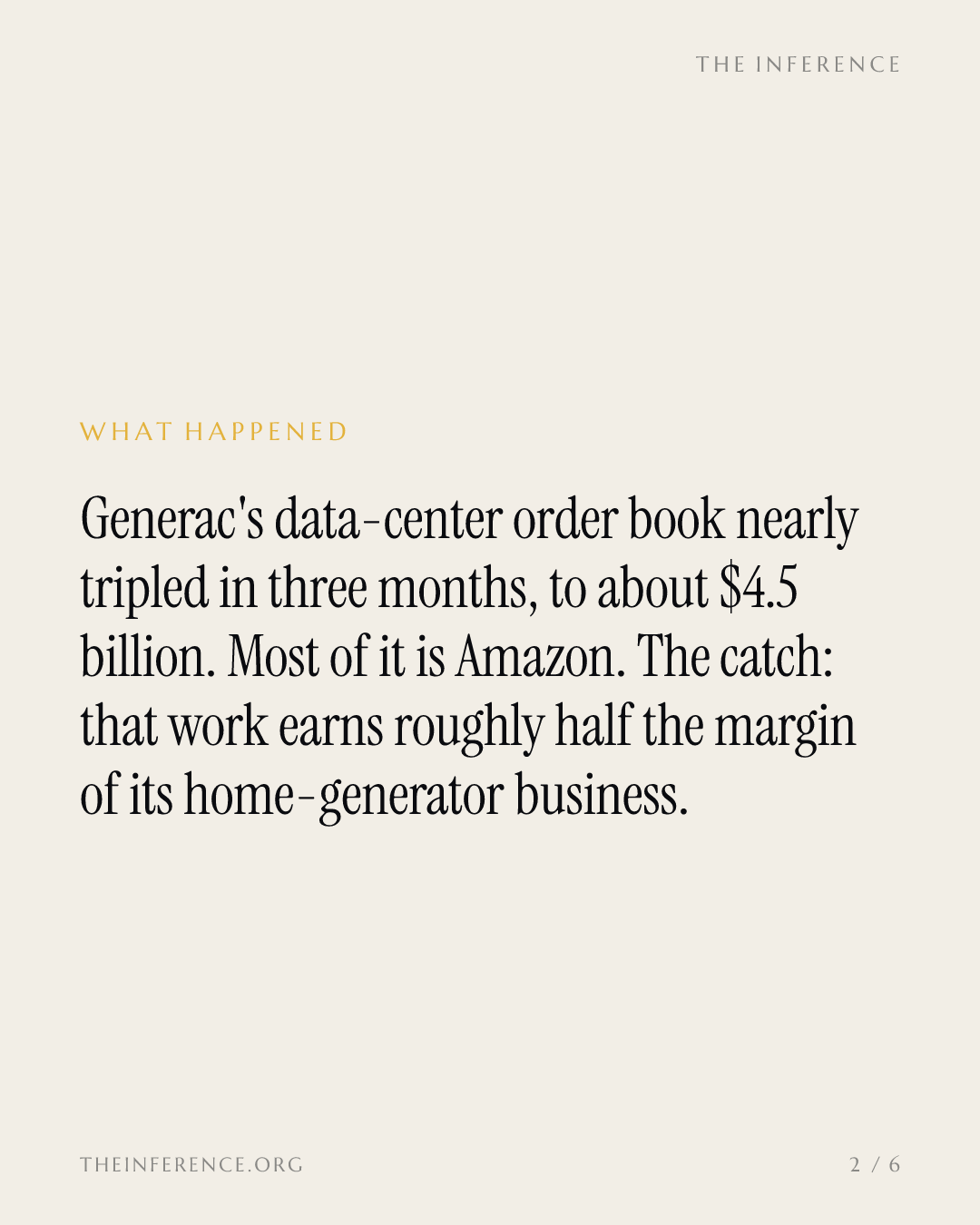 Amazon's AI buildout tripled Generac's order book to $4.5 billion at half the margin of its home business — slide 1