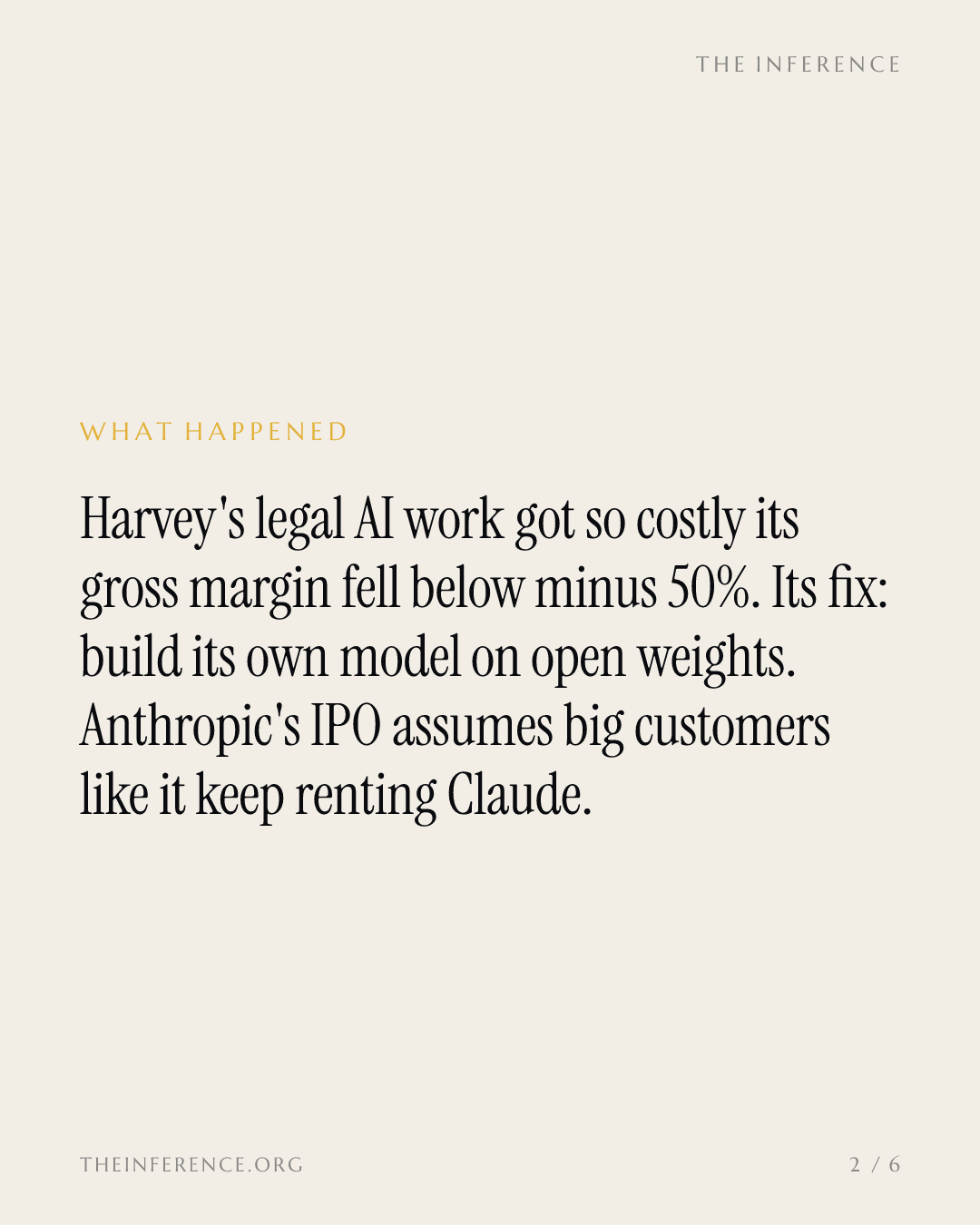 Anthropic's reported $2 trillion IPO rests on customers like Harvey, whose gross margin fell below minus 50% — slide 1