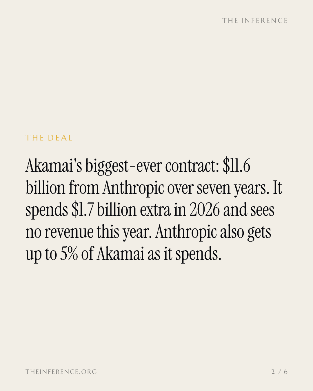Akamai's $11.6 billion Anthropic deal spends now and pays first in late 2027 — slide 1