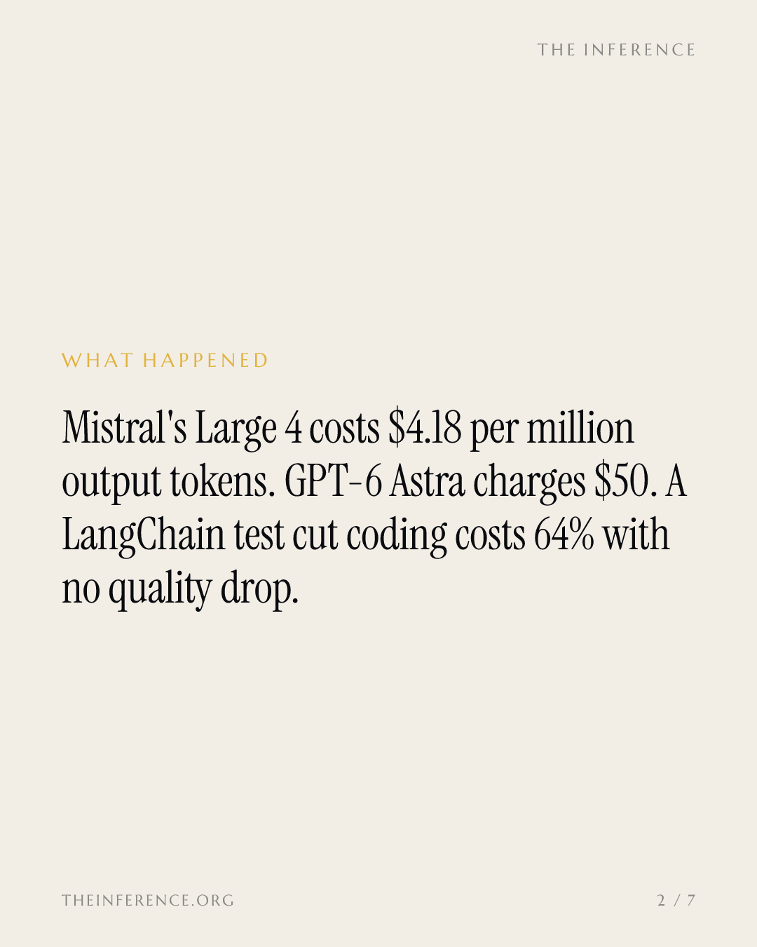 Mistral prices Large 4 at a twelfth of OpenAI's GPT-6 Astra rate as a LangChain test cut coding costs 64% — slide 1