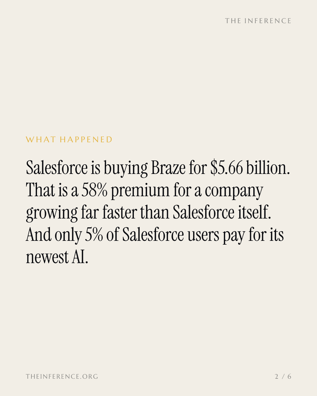 Salesforce buys Braze for $5.66 billion while 5% of its users have upgraded to its AI tiers — slide 1