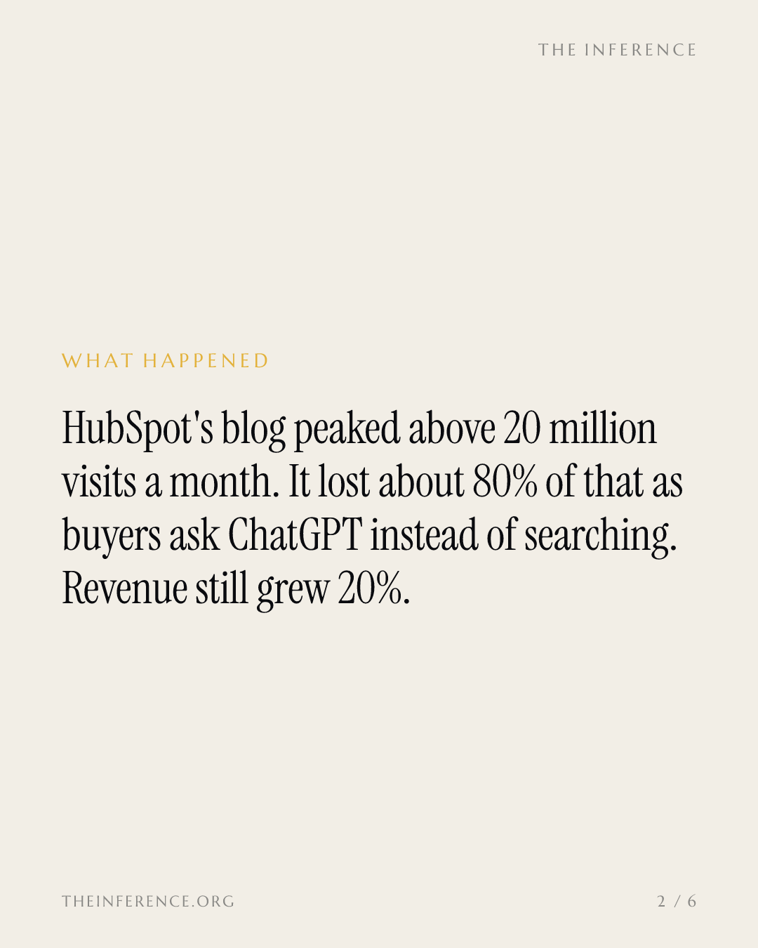 HubSpot says AI answers took 80% of its blog traffic; November 4 prices the replacement — slide 1