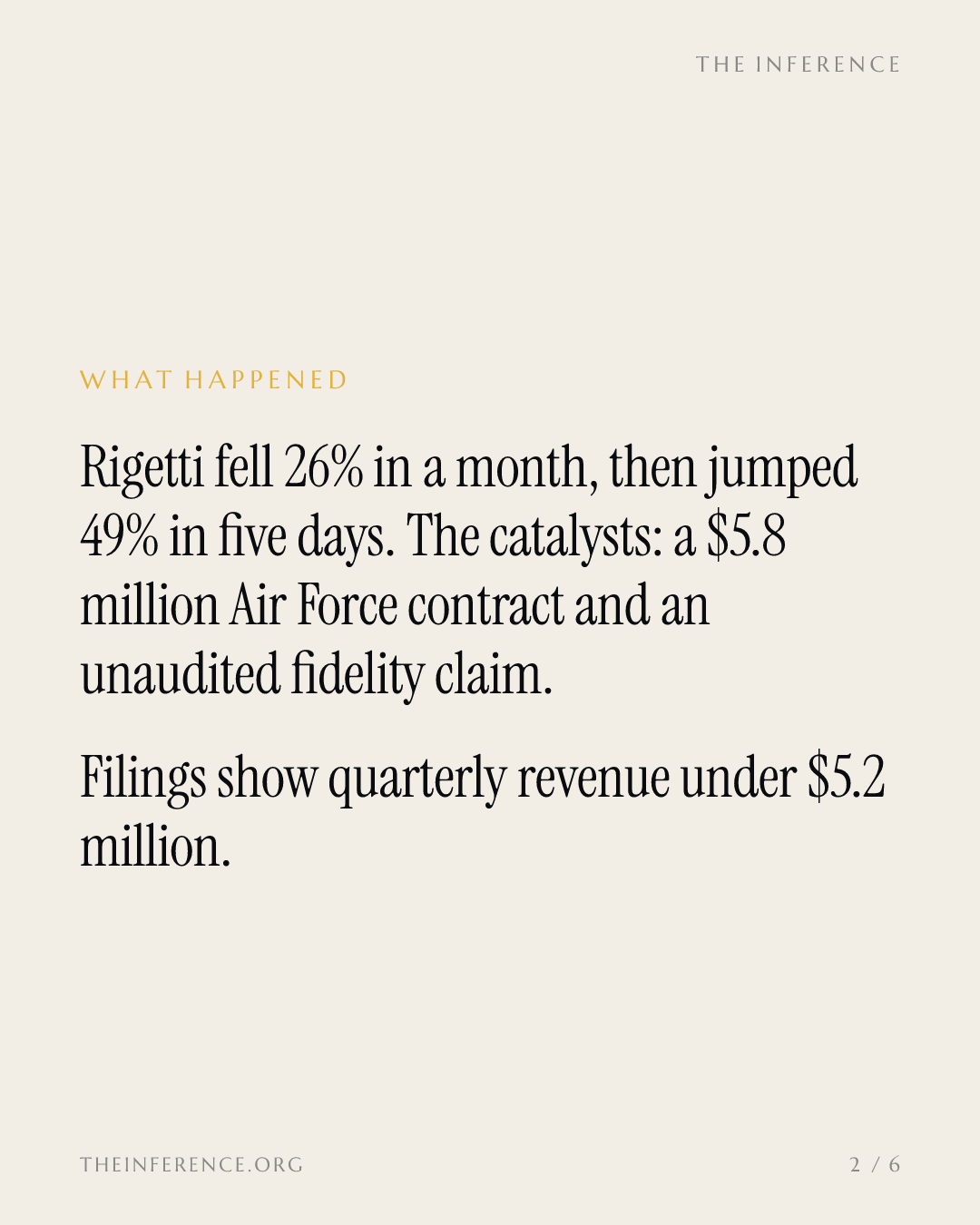 Rigetti Computing jumped 49% in five days on a $5.8 million Air Force deal and its own 99.5% fidelity claim — slide 1