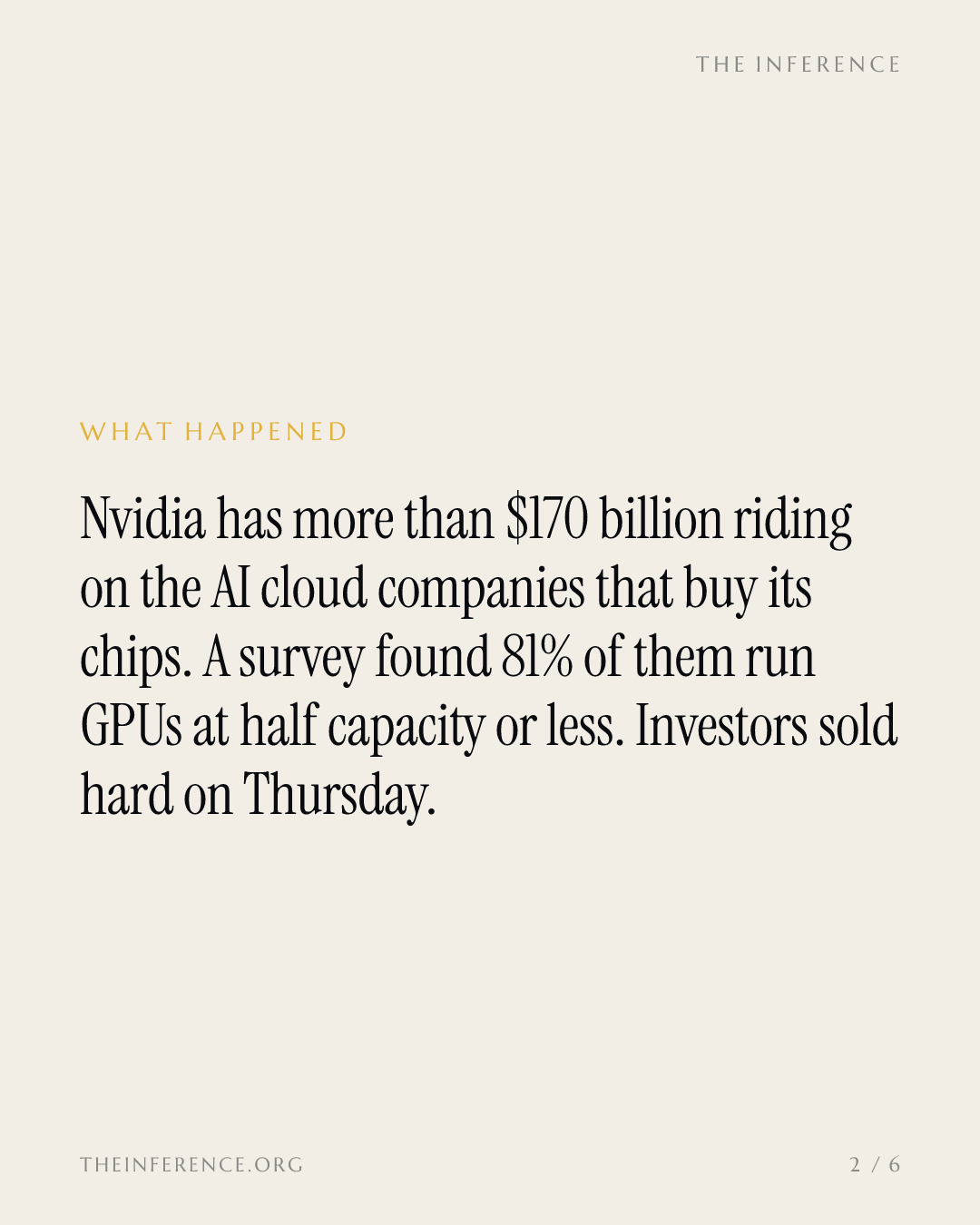 Nvidia backed its own AI customers with more than $170 billion; 81% run GPUs at half capacity — slide 1