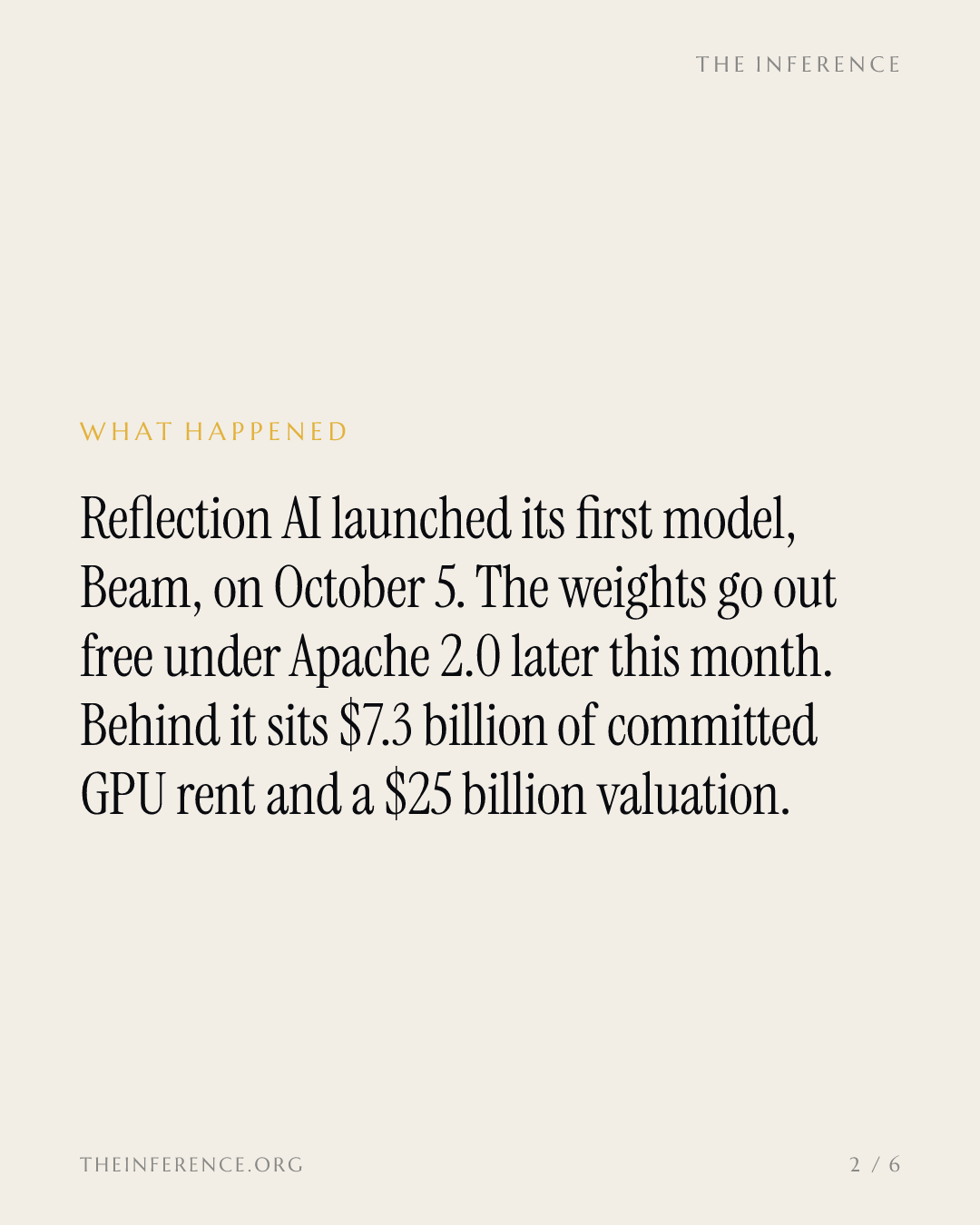 Reflection AI signed $7.3 billion of GPU rent; first model Beam used under 3% of it, weights ship free — slide 1