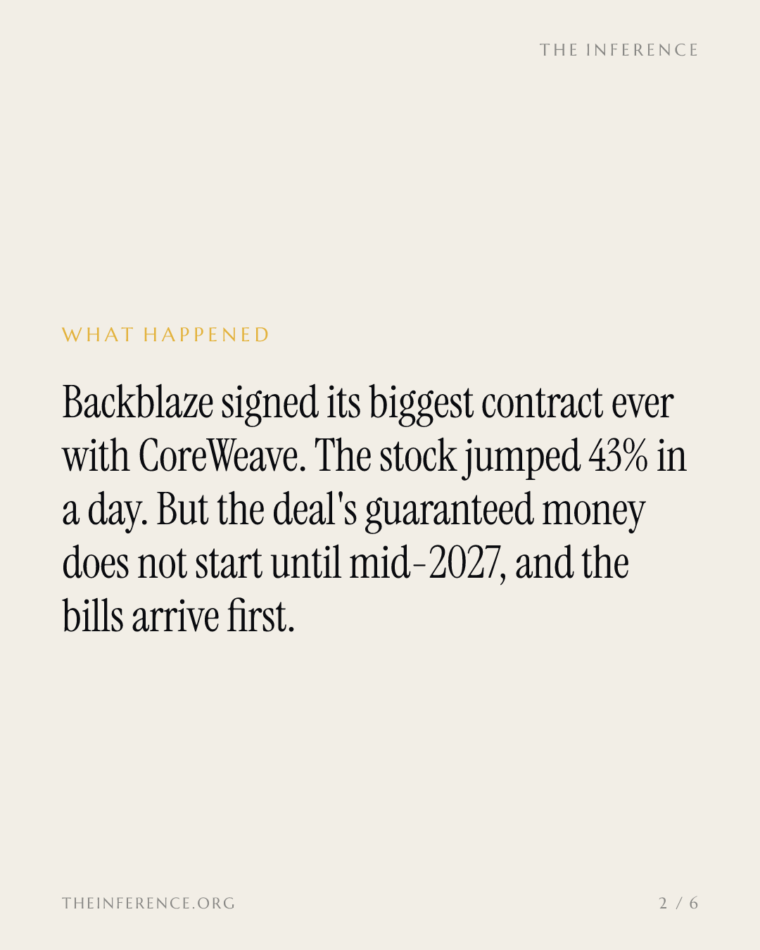 Backblaze's $335 million CoreWeave contract doesn't hit its minimums until mid-2027; stock at $12.69 — slide 1