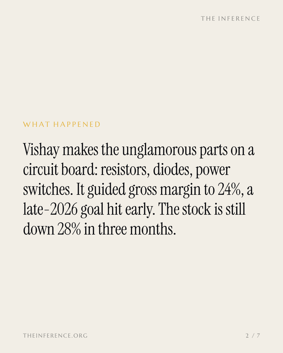 Vishay reports November 4 with a 24% gross margin guide and the stock down 28% from its high — slide 1