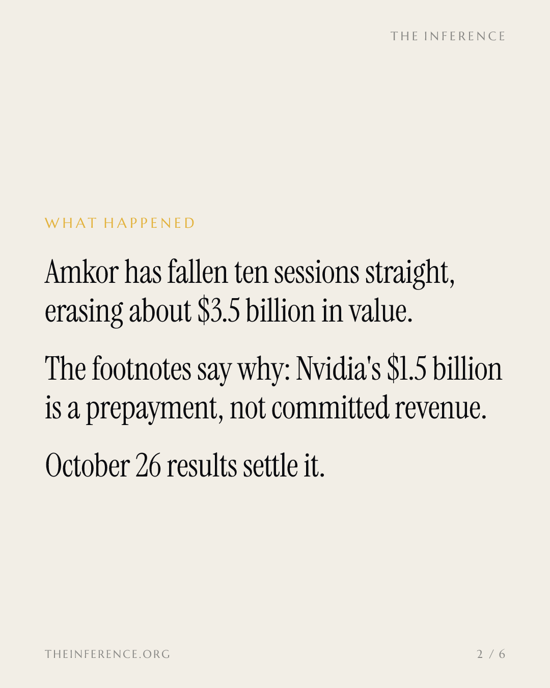 Amkor's 10-day slide to $41.82 prices Nvidia's $1.5 billion as a prepayment, not committed revenue — slide 1