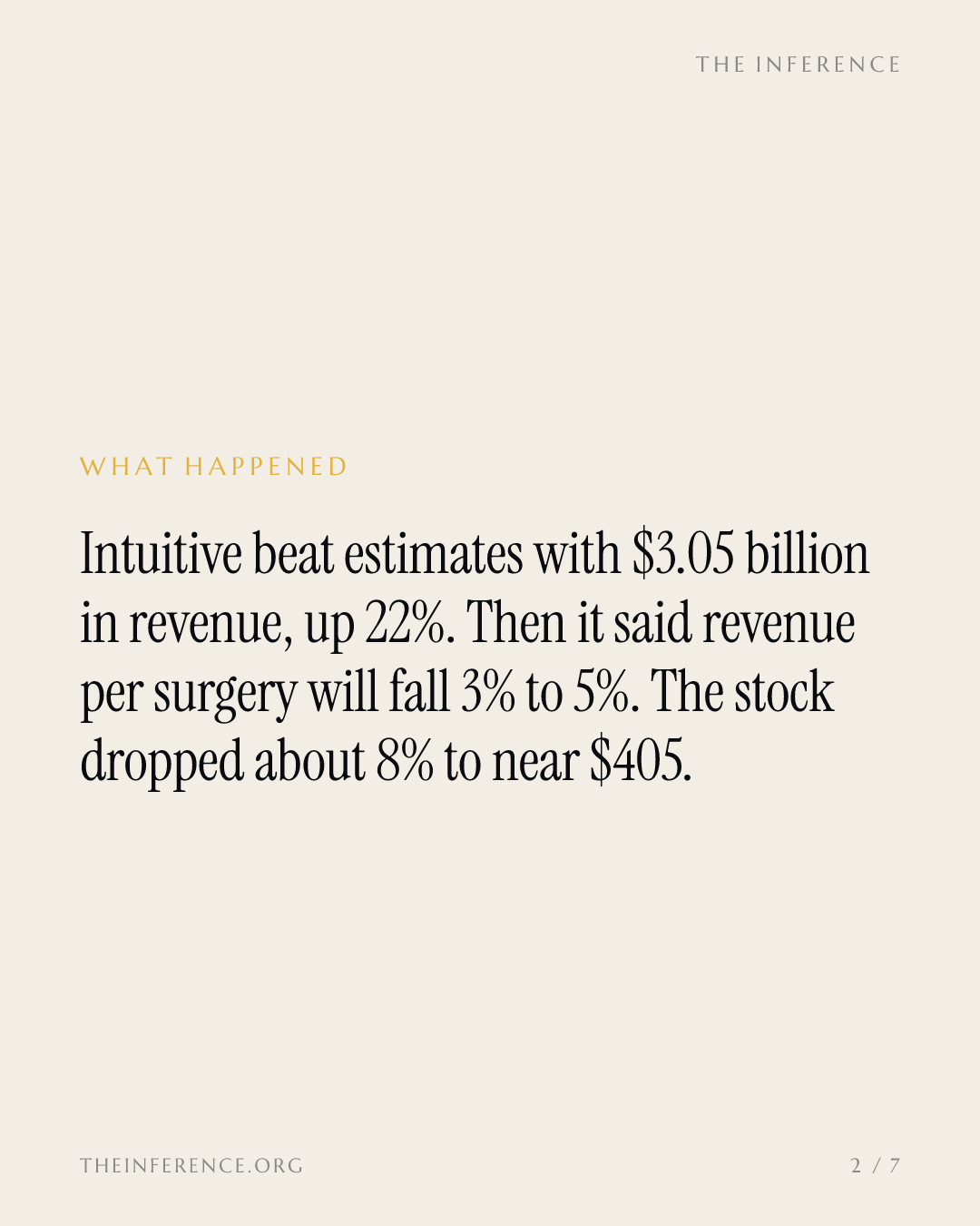 Intuitive cuts da Vinci revenue per procedure 3% to 5%, stock falls 8% to $405 despite a beat — slide 1