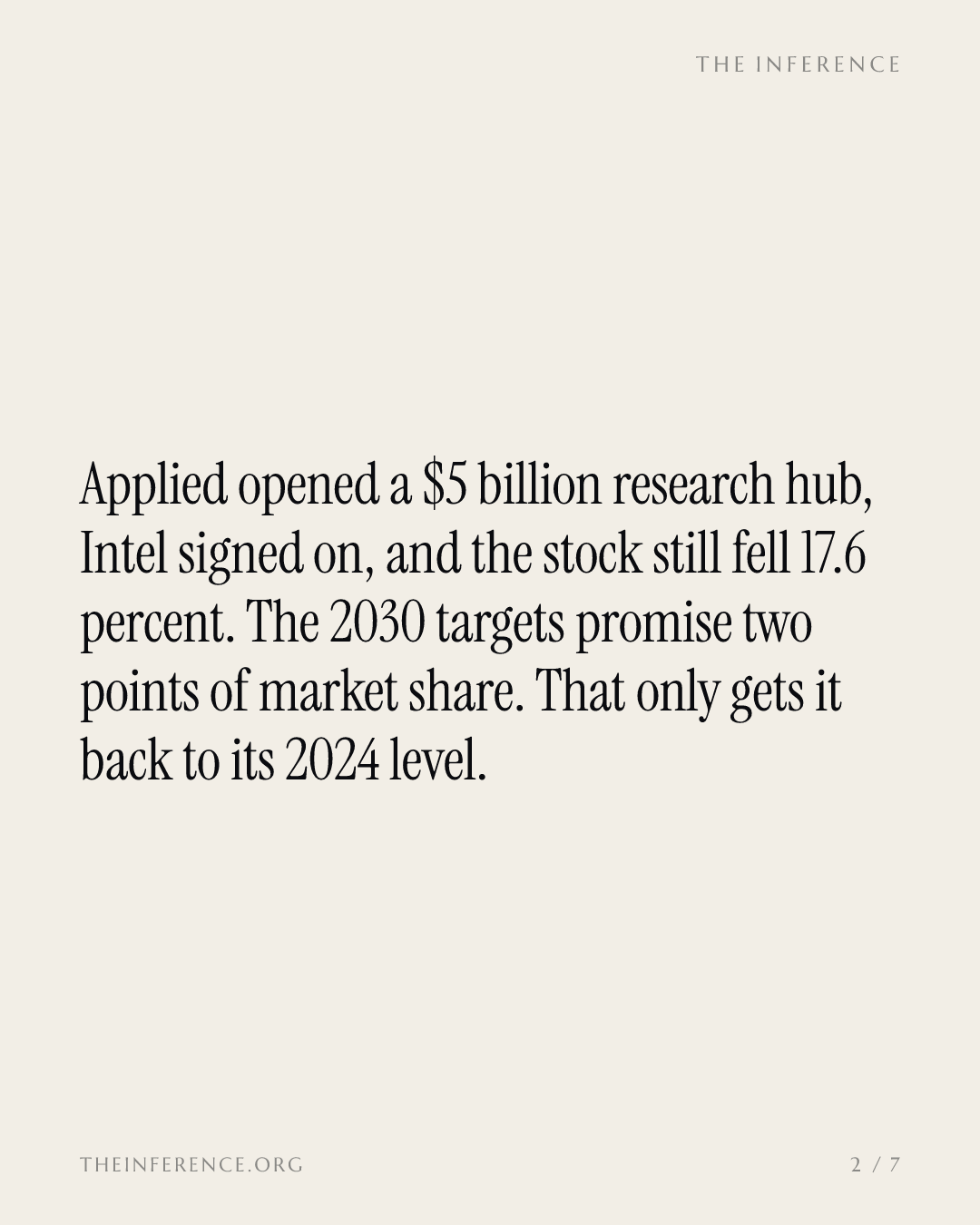 Applied Materials' 2030 targets promise two points of share. That only recovers ground it already lost. — slide 1