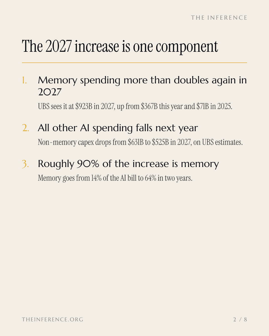 A memória está devorando o boom da IA — slide 1