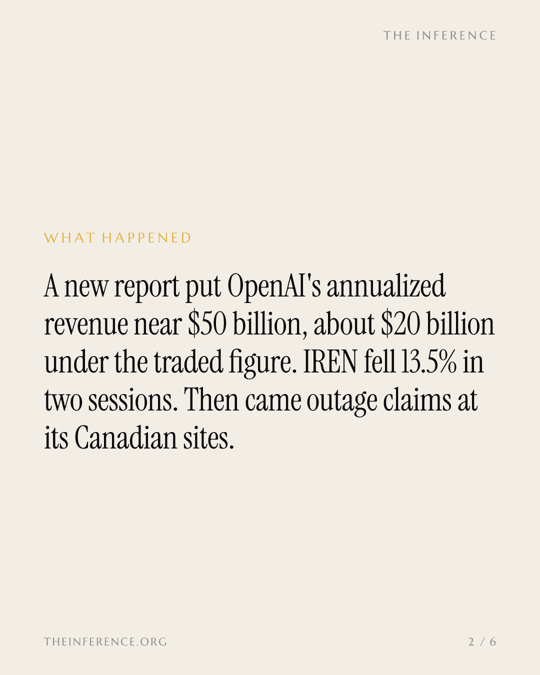 IREN is down 13.5% in two sessions on the FT's recount of OpenAI's revenue; 16 Buy ratings still see $81.13 — slide 1