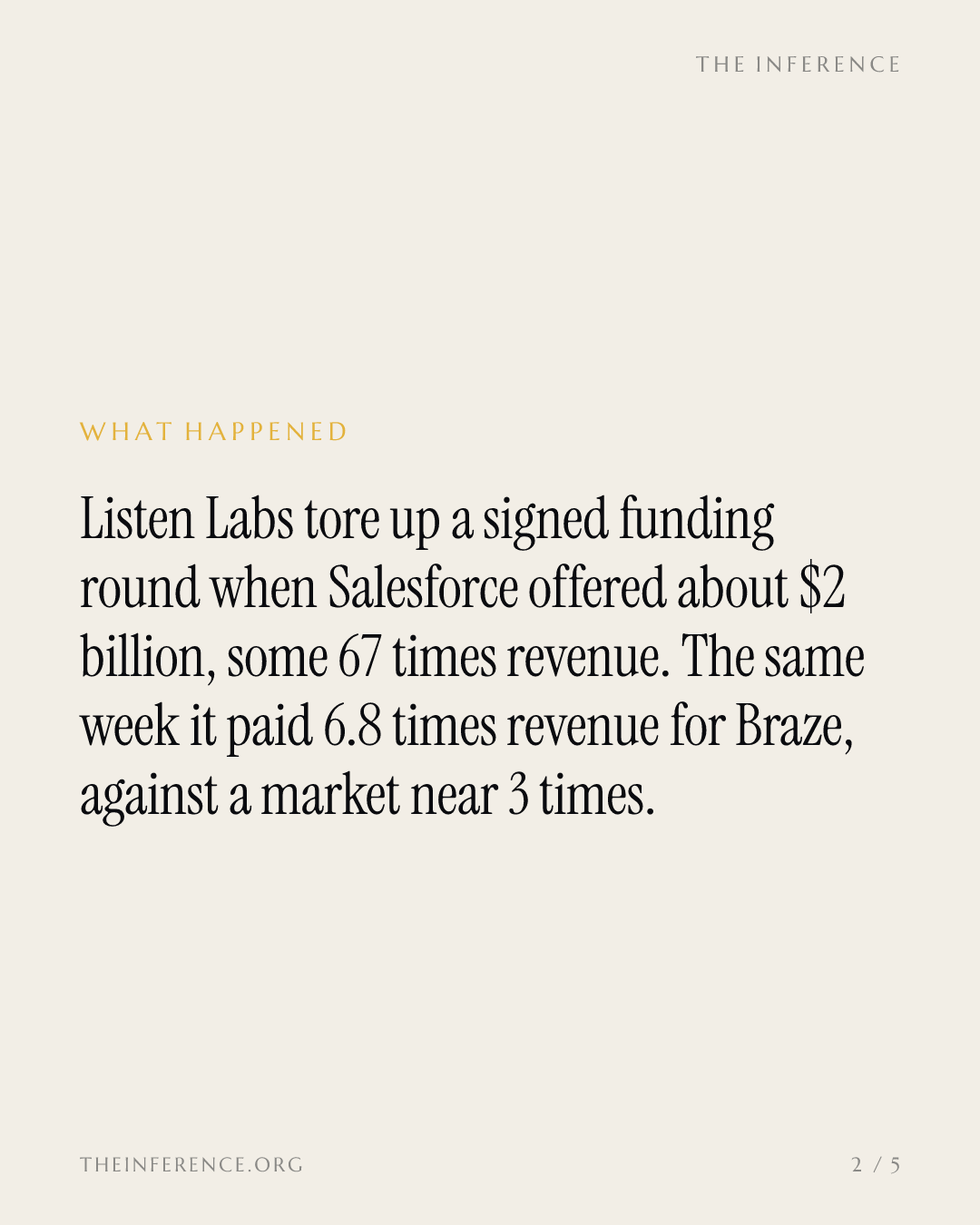 Salesforce buys Braze for $5.66 billion at 6.8 times revenue and Listen Labs at 67 times sales — slide 1