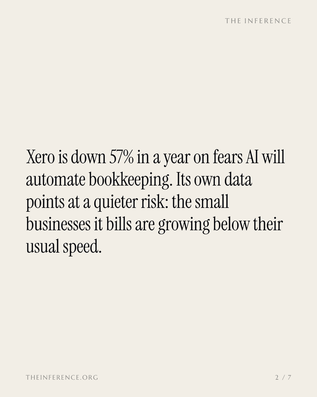 Xero is down 57% on the AI fear while its own data shows customer sales growth of 5.2% against a 7.2% norm — slide 1