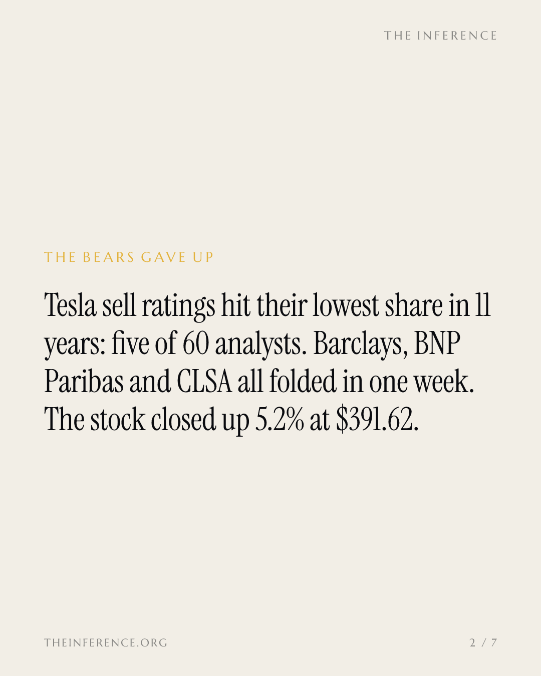 Tesla's bearish ratings hit an 11-year low as Barclays lifts its target to $450 and the stock jumps 5.2% — slide 1