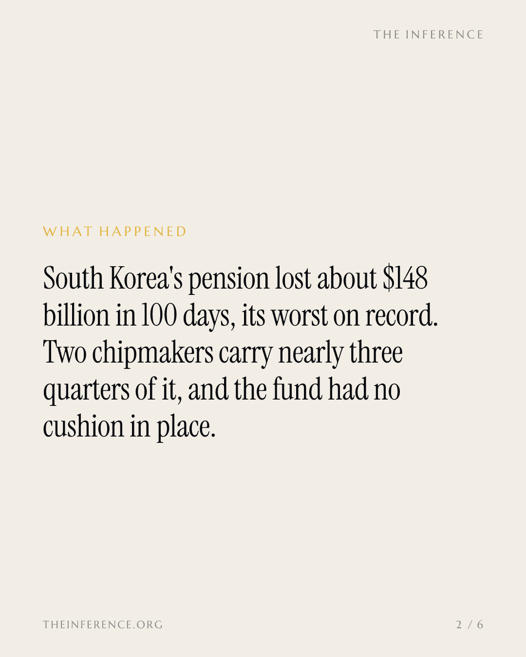South Korea's pension lost $148 billion in 100 days; Samsung and SK hynix carry 72% of it — slide 1