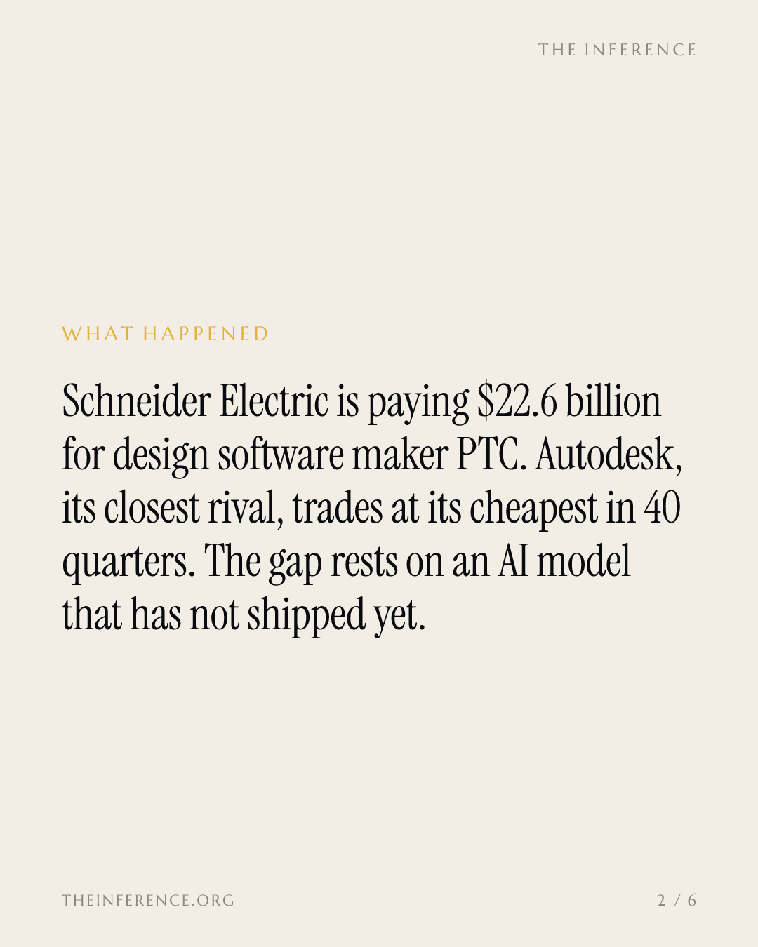 Schneider Electric pays 21x for PTC while Autodesk trades at 6.6x sales, its cheapest in 40 quarters — slide 1
