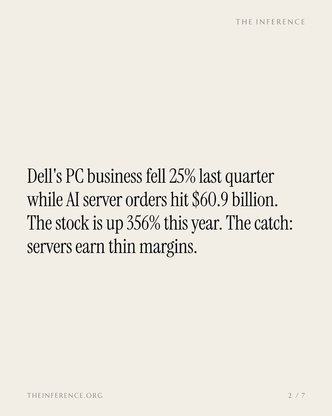 Dell's PC shipments fell 25% and AI-server orders hit $60.9 billion; the stock is up 356% this year — slide 1