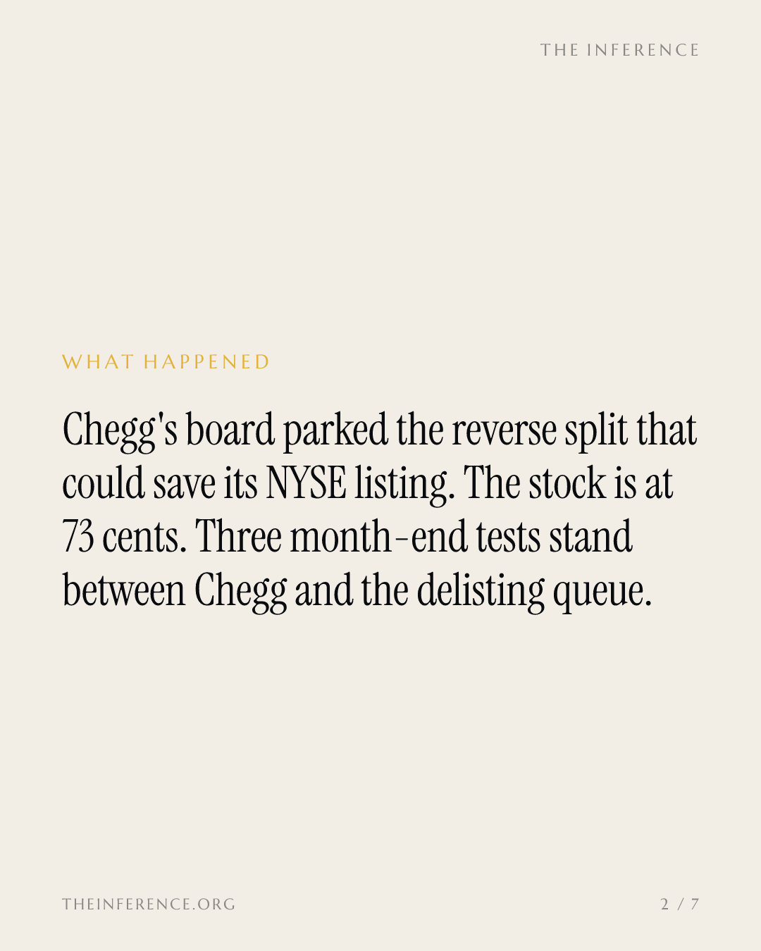 Chegg parked the reverse split that could save its NYSE listing; the stock is at $0.73 — slide 1
