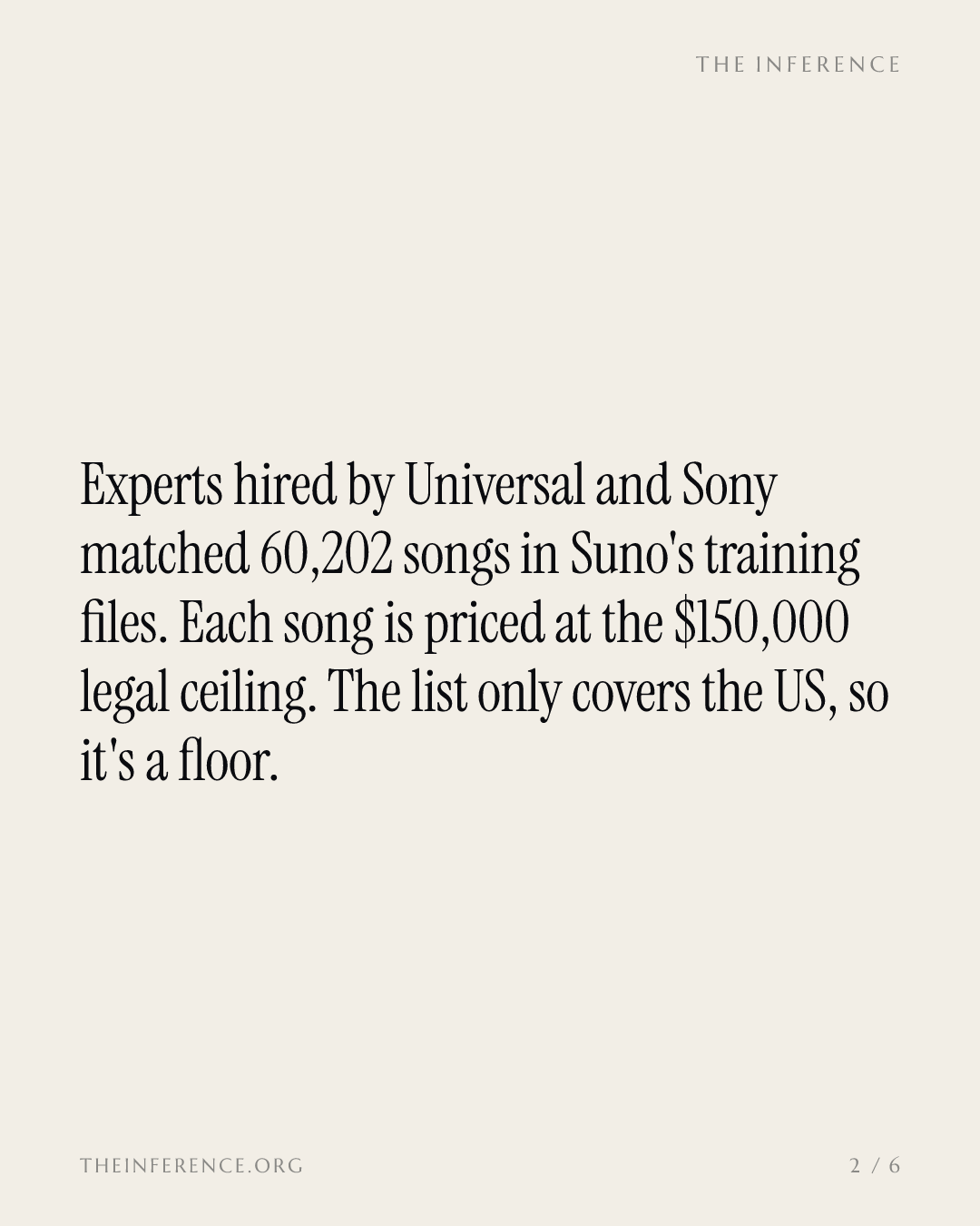 Universal and Sony matched 60,202 songs in Suno's training files, at up to $150,000 each — slide 1