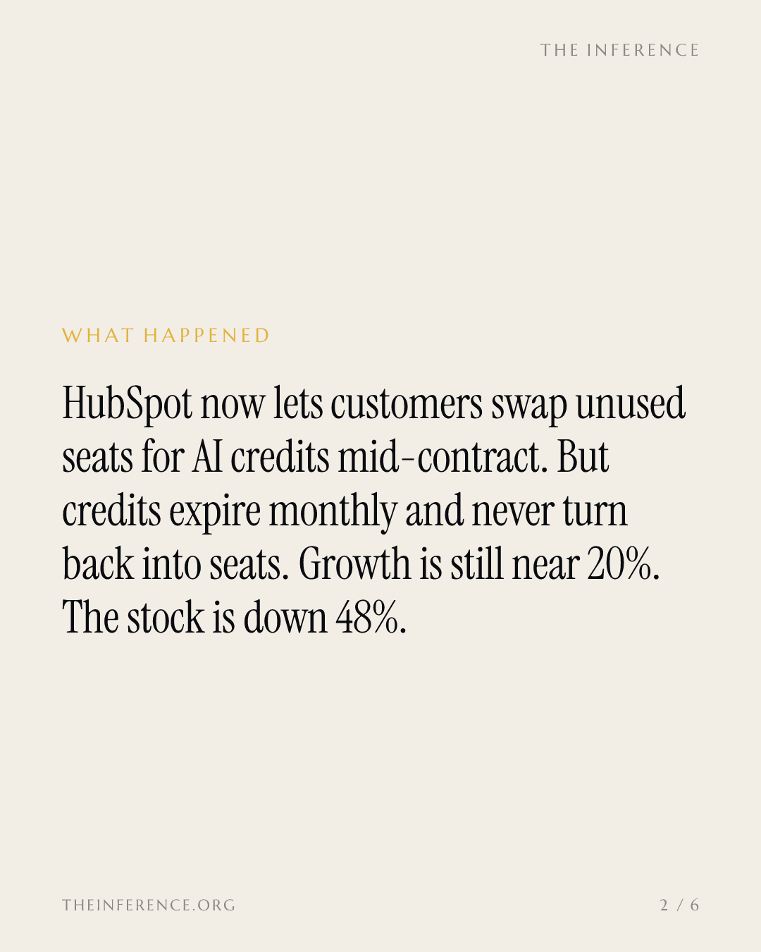 HubSpot swaps seats for expiring AI credits inside live contracts; its stock is down 48% this year — slide 1