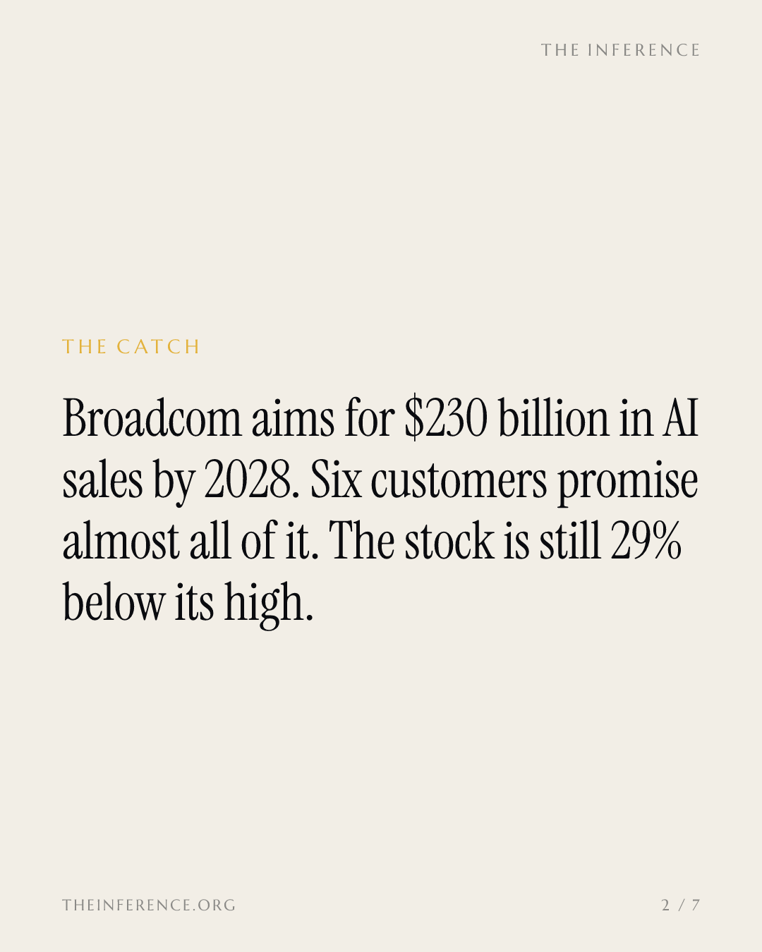 Broadcom's $230 billion AI promise is rented from six customers, and the stock trades like it — slide 1