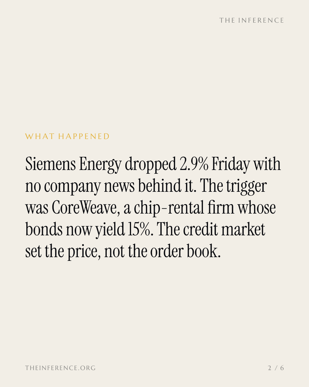 Siemens Energy fell 2.9% Friday on CoreWeave's 15% bond yield; its backlog is EUR 162 billion — slide 1