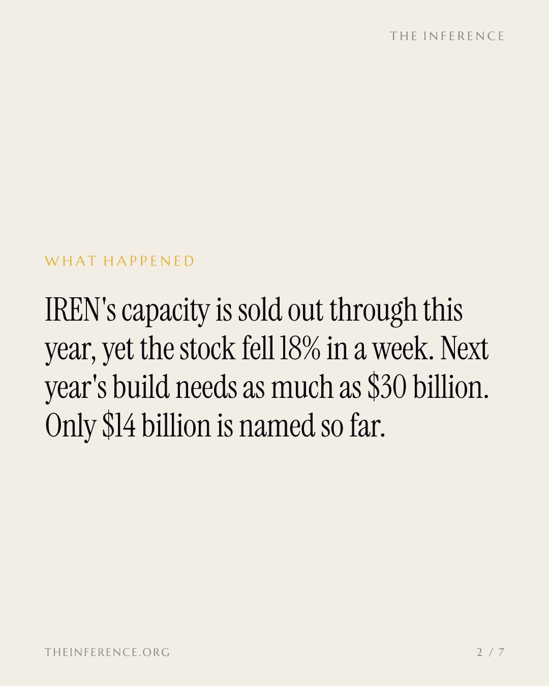 Sold out through 2026, IREN can name $14 billion of a $30 billion build — slide 1