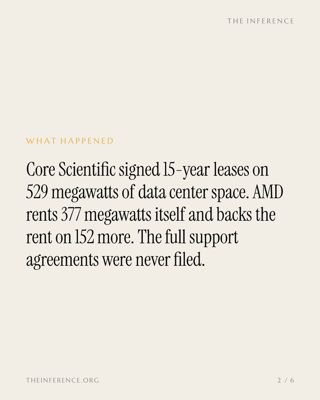 AMD backs the rent on Core Scientific's 529 megawatts of 15-year AI leases, on terms never filed — slide 1